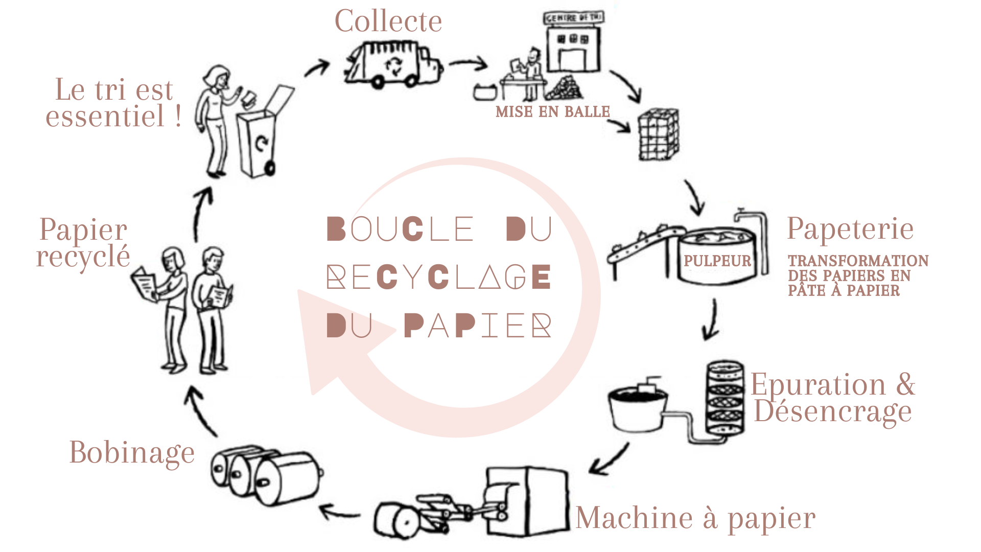 cyble-recyclage-papier-carton-cartonniste-creation-et-carton